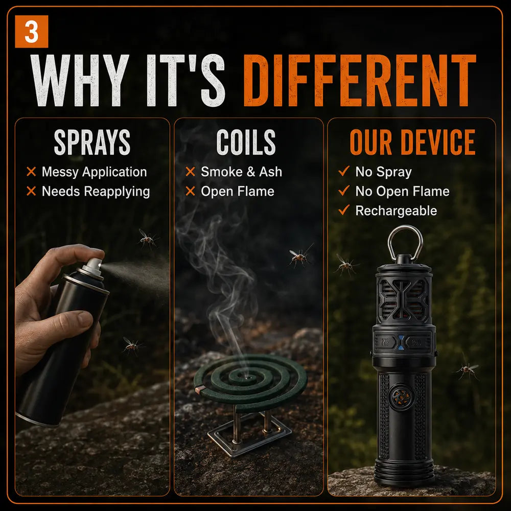 Rechargeable Outdoor Mosquito Repellent Device – Portable Camping Bug Repeller 3000mAh Battery for Hiking, Fishing, RV & Overlanding
