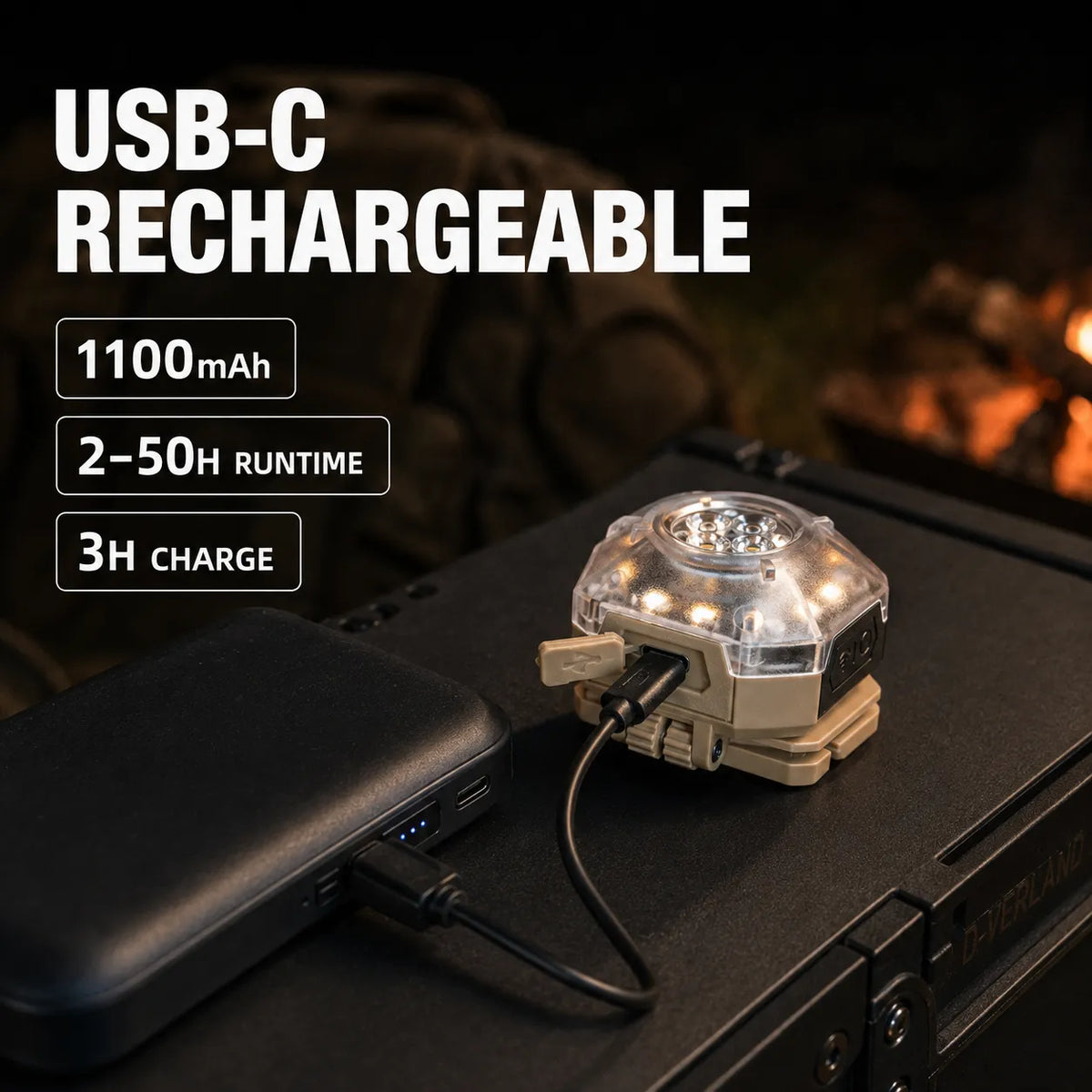 1000LM Rechargeable Camping Headlamp & Magnetic Clip Light with Wave Sensor